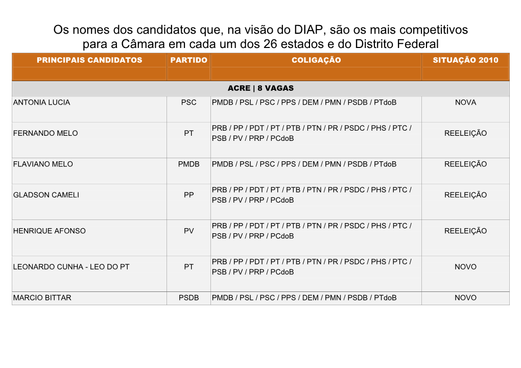 Os Nomes Dos Candidatos Que, Na Visão Do DIAP, São Os Mais Competitivos Para a Câmara Em Cada Um Dos 26 Estados E Do Distrito