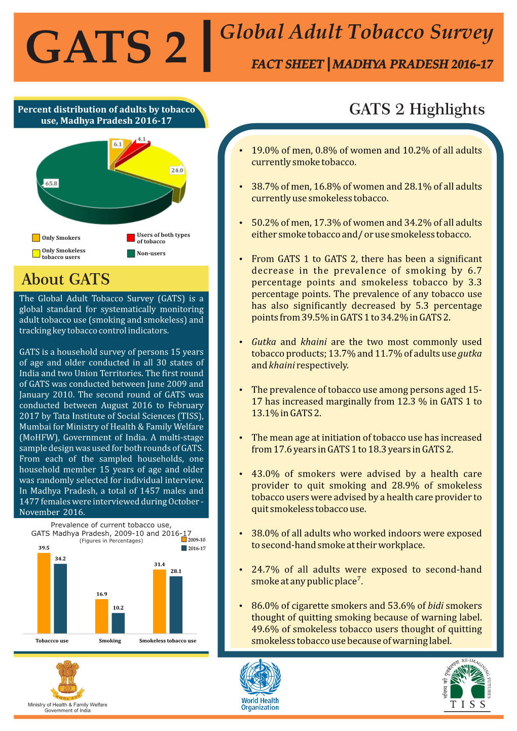 Gats 2 Fact Sheet | Madhya Pradesh 2016-17