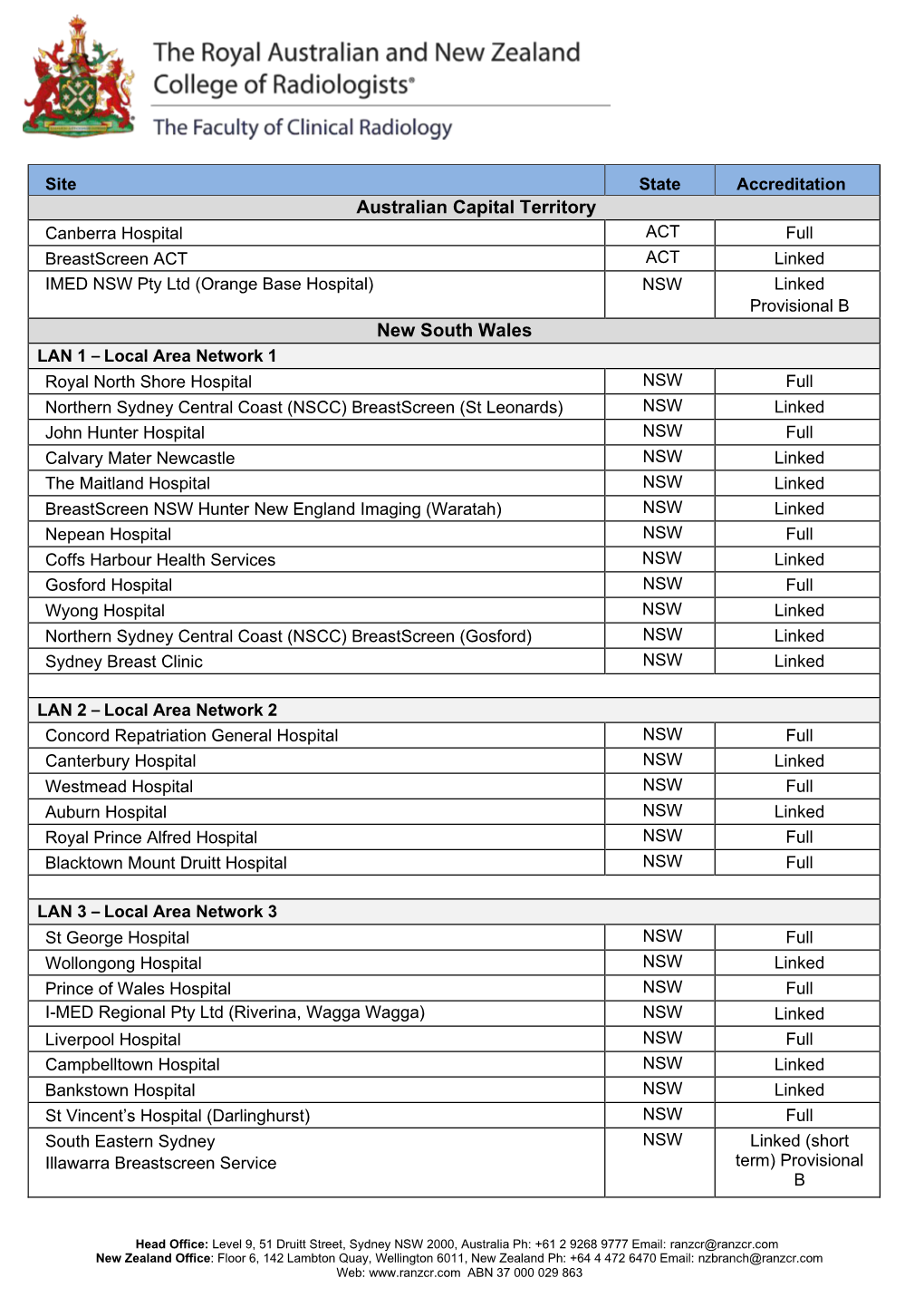 Clinical Radiology Accredited Training Site Listing