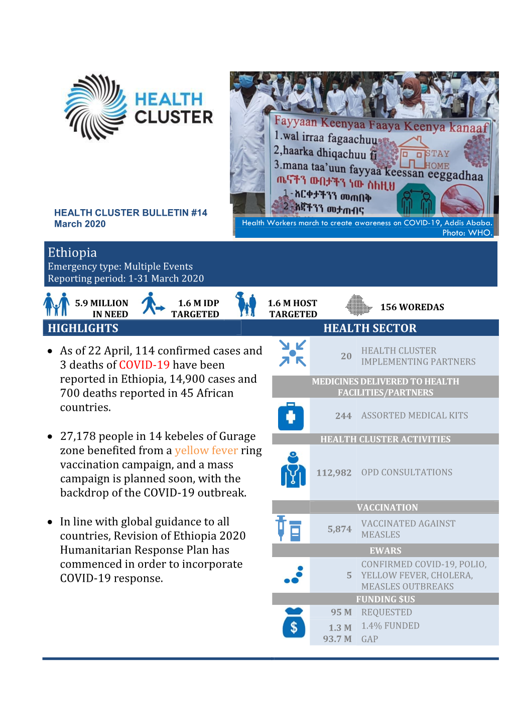 Health Cluster Bulletin, March 2020 Pdf, 1.04Mb
