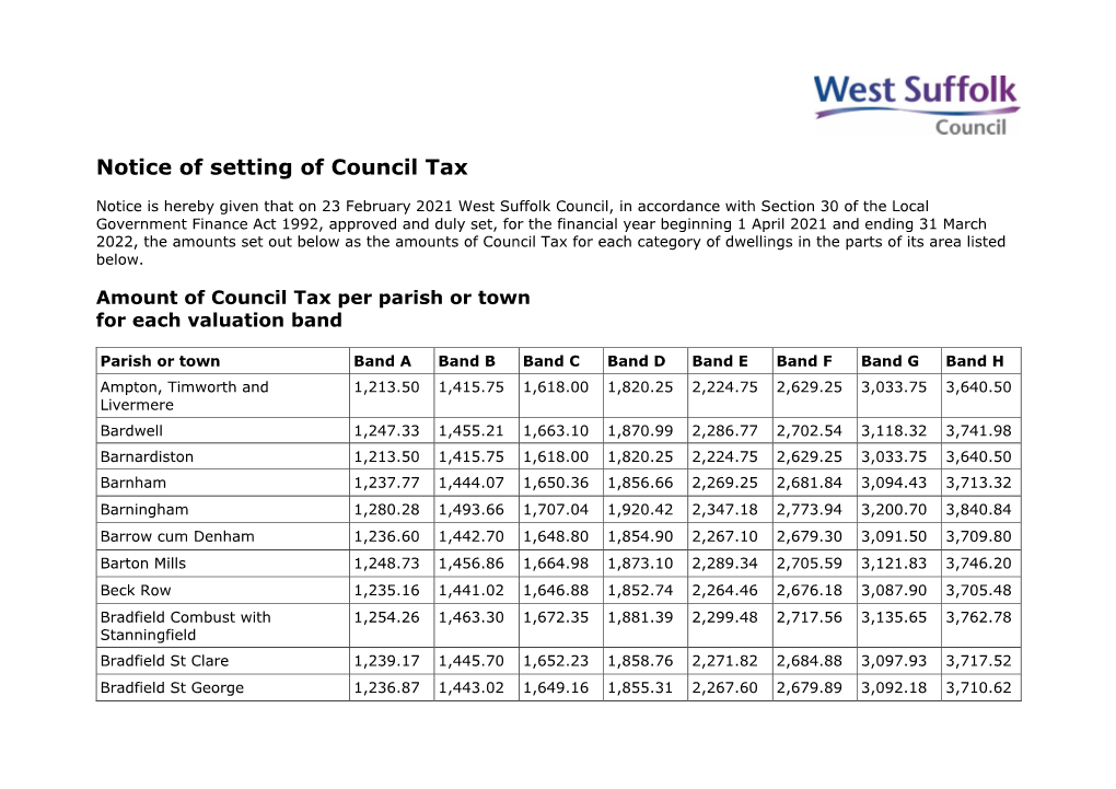 Notice of Setting of Council Tax