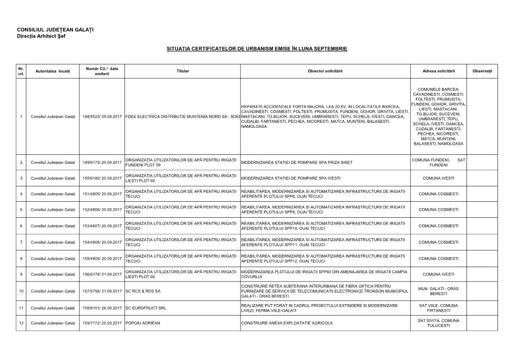 CONSILIUL JUDEŢEAN GALAŢI Direcţia Arhitect Şef SITUAŢIA