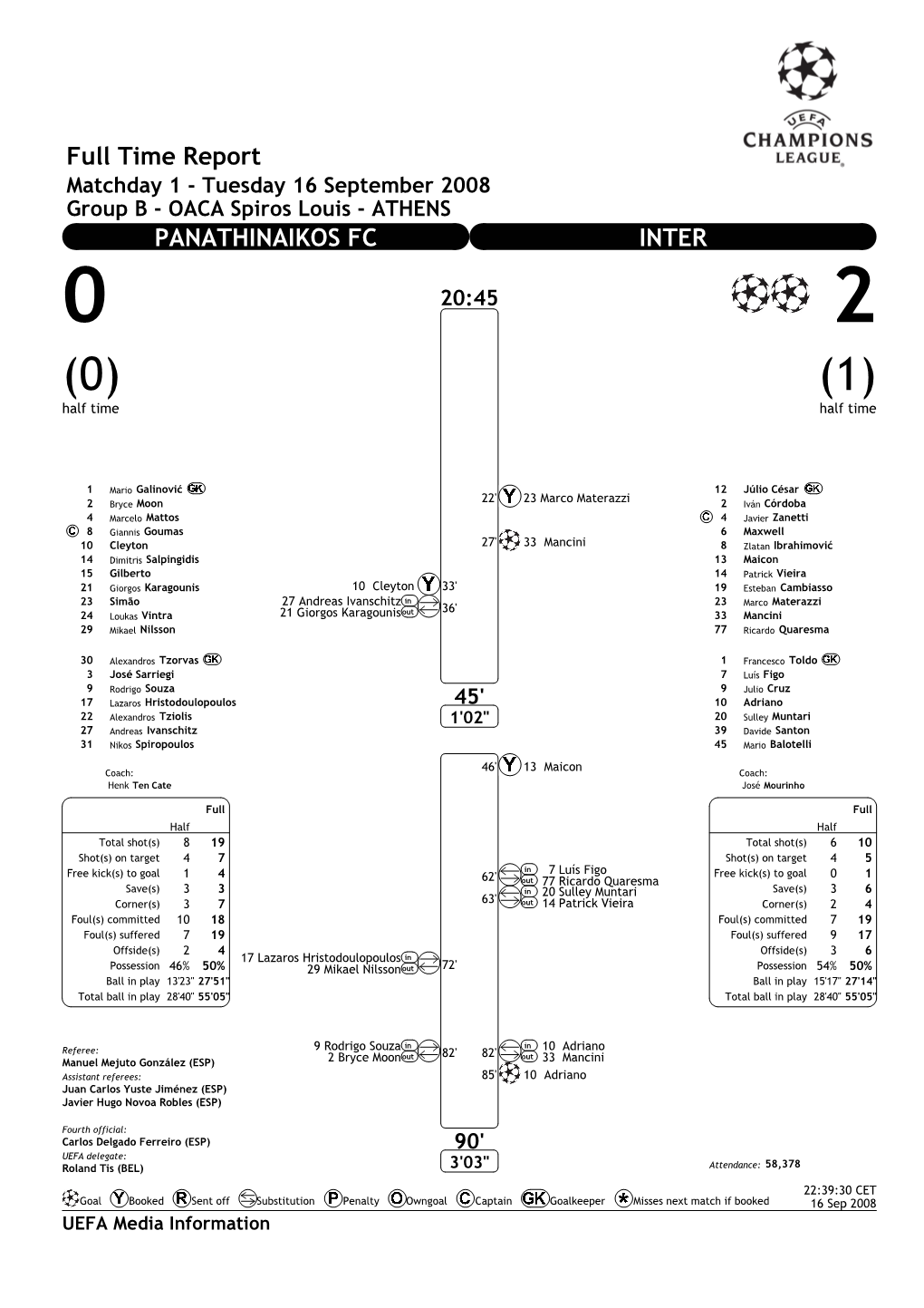 Full Time Report PANATHINAIKOS FC INTER