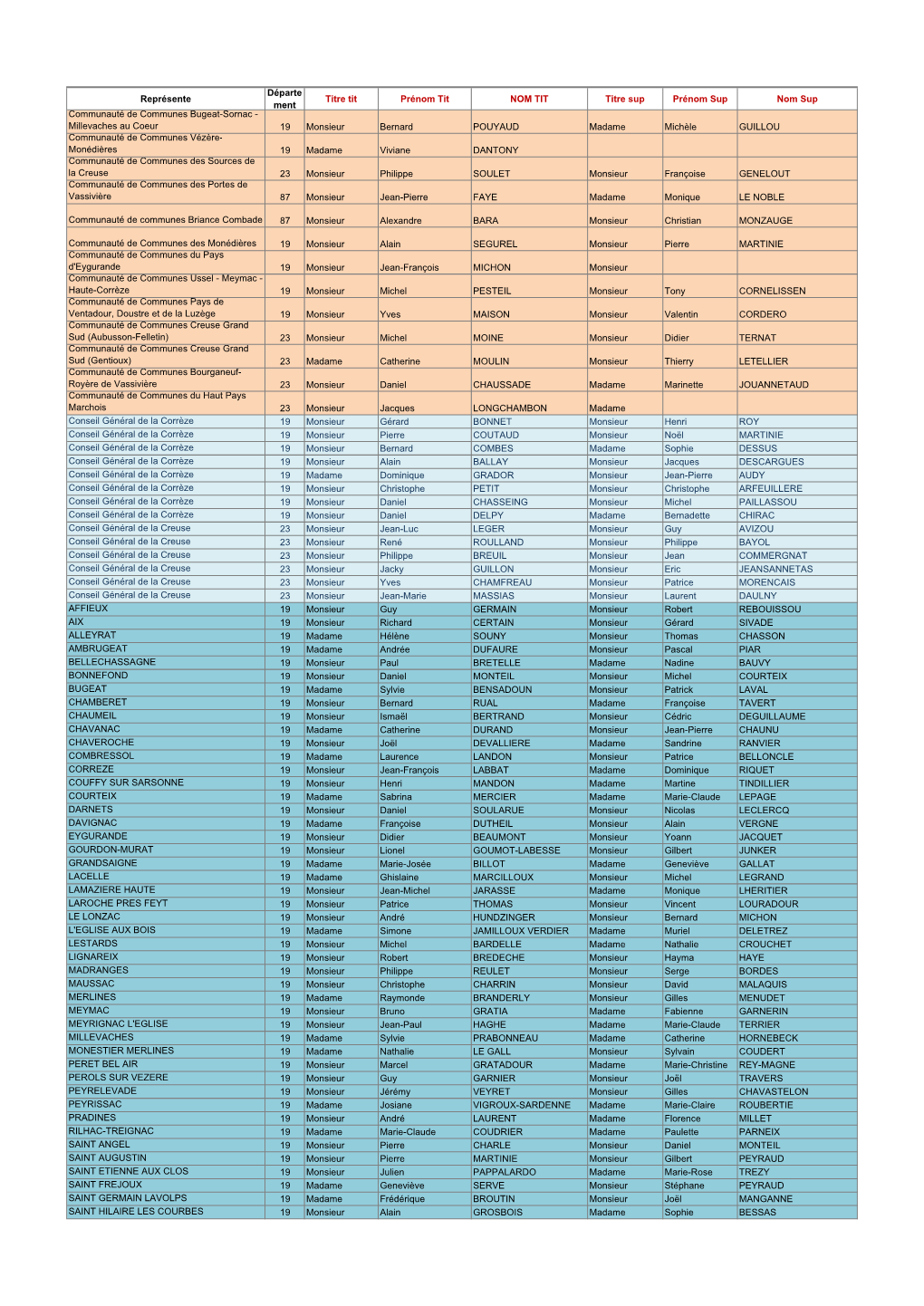 LISTE MEMBRES COMITE SYNDICAL JUIN 2014.Xlsx