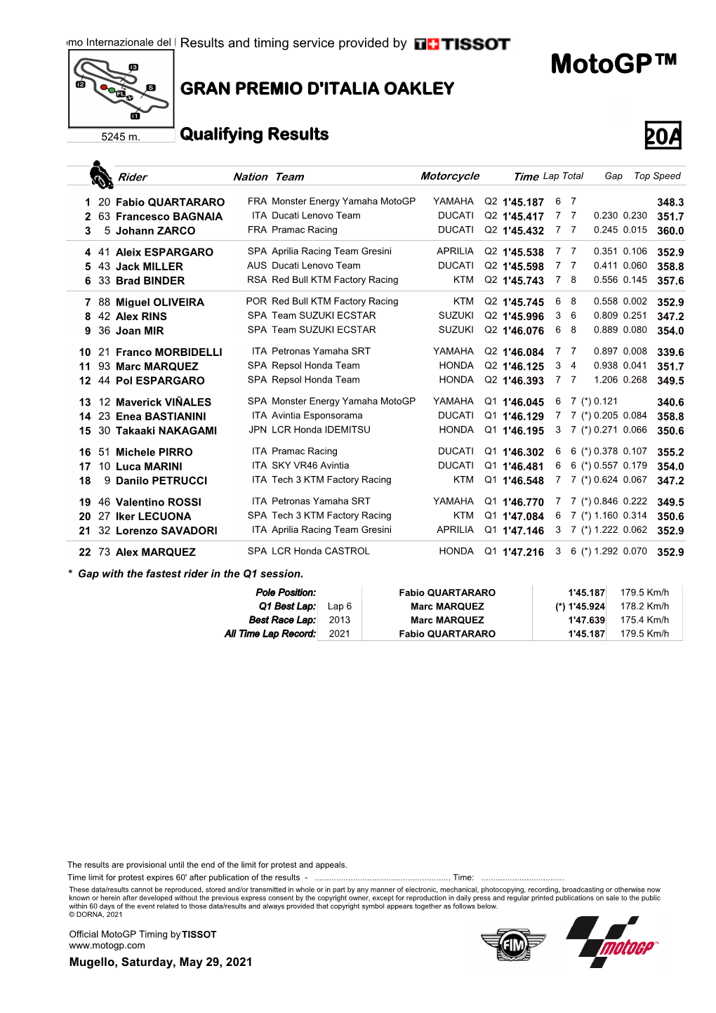 R Qualifying Results