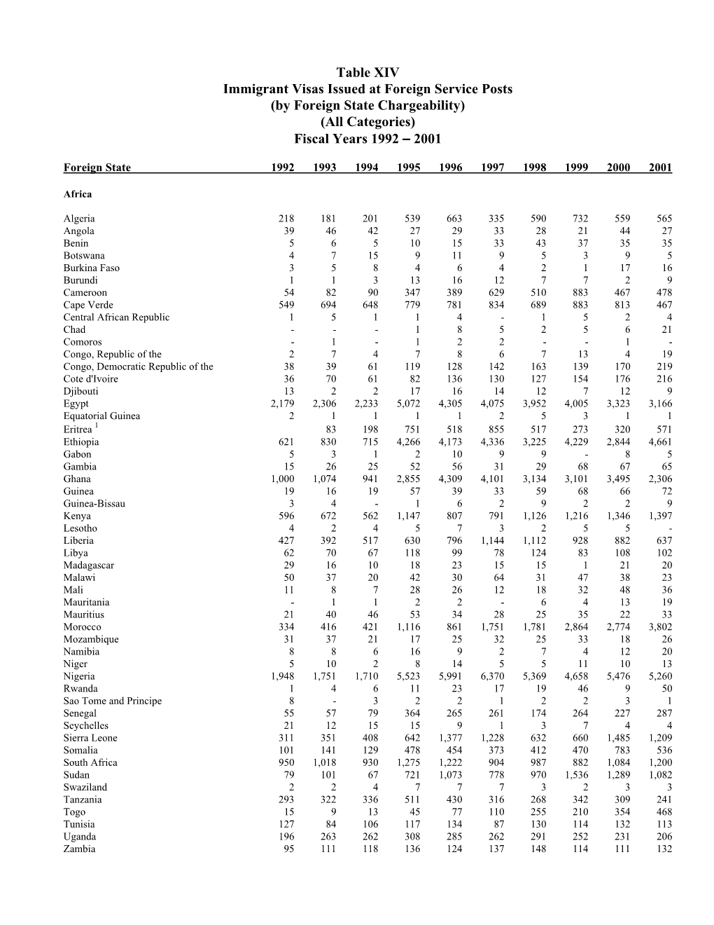 Immigrant Visas Issued by Foreign State Chargeability