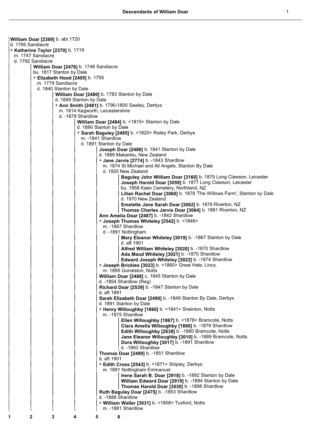 Descendants of William Doar 1