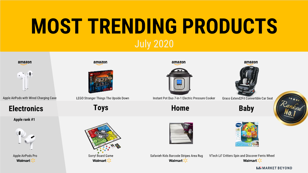 MOST TRENDING PRODUCTS July 2020