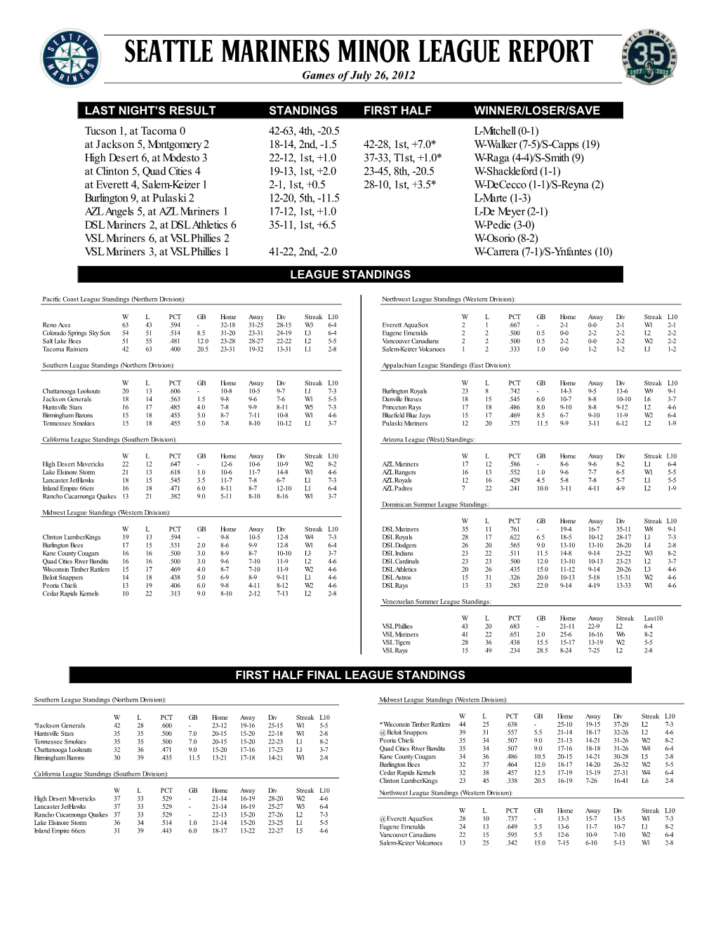 SEATTLE MARINERS MINOR LEAGUE REPORT Games of July 26, 2012