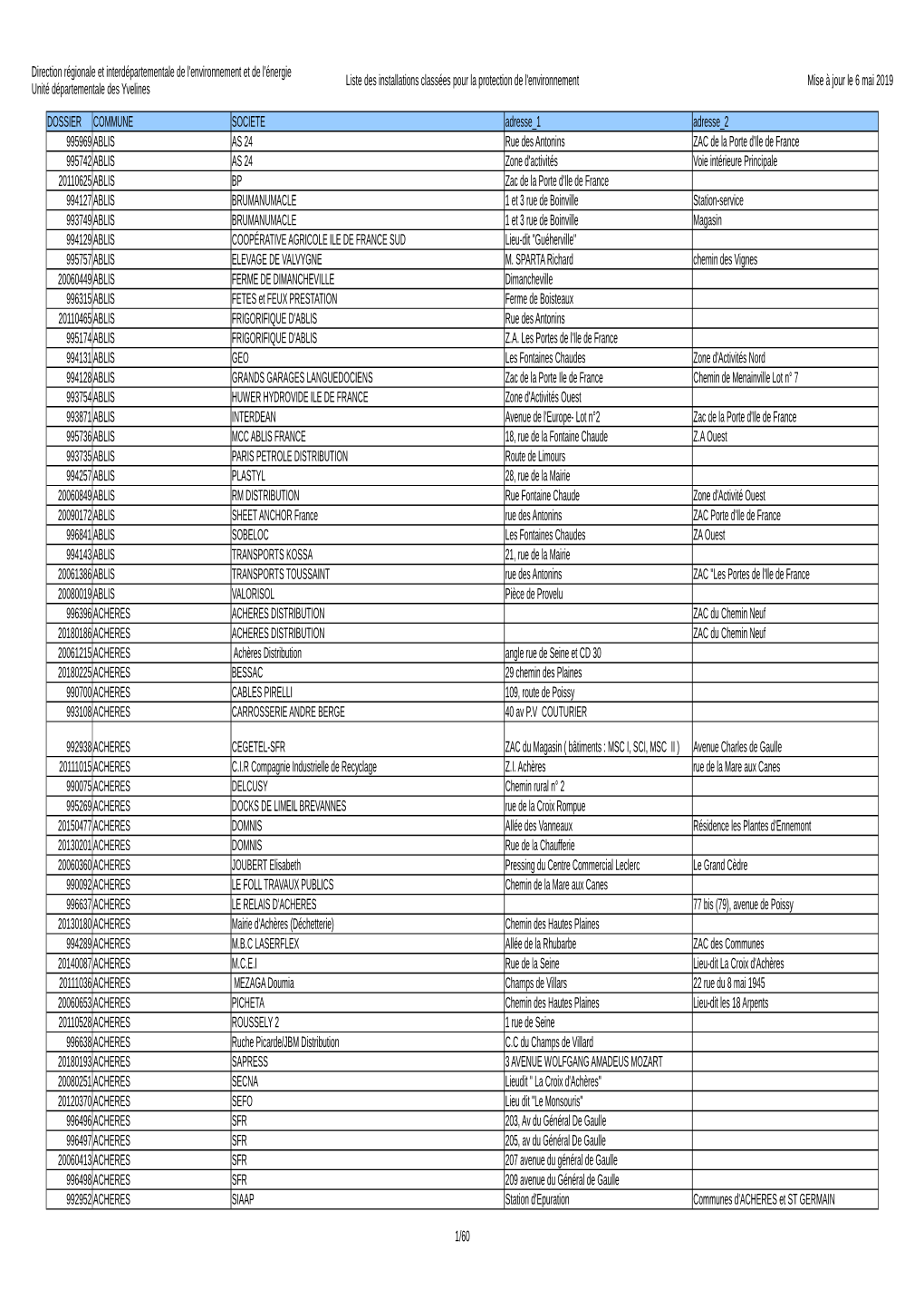 Tableau Des ICPE-Mai 2019.Pdf