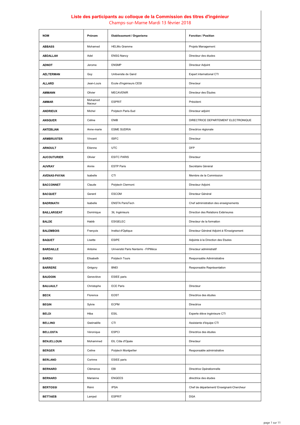 Liste Des Participants Au Colloque De La Commission Des Titres D'ingénieur Champs-Sur-Marne Mardi 13 Février 2018