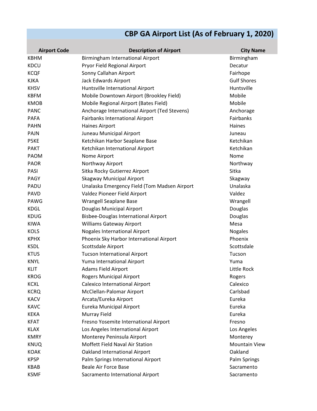 CBP GA Airport List (As of February 1, 2020)