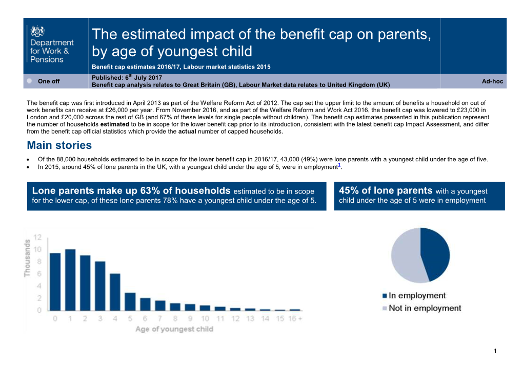 Estimated Impact of the Benefit Cap on Parents, by Age of Youngest Child