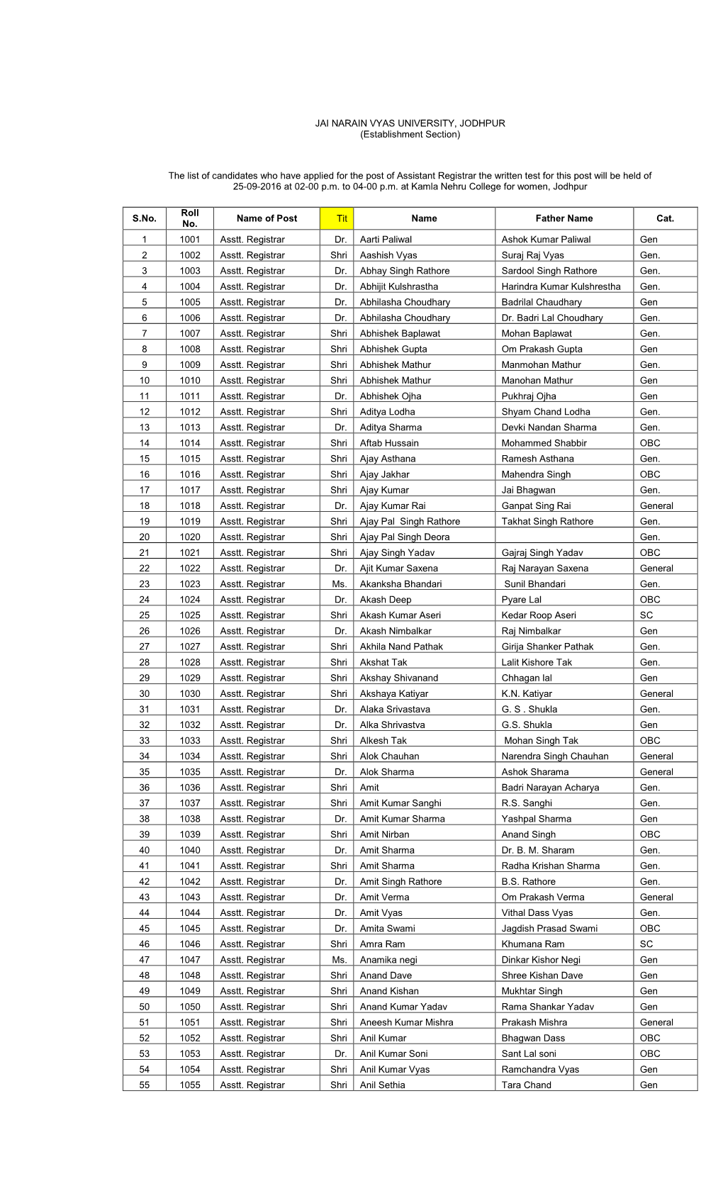 (Establishment Section) the List of Candidates Who Have Applied For