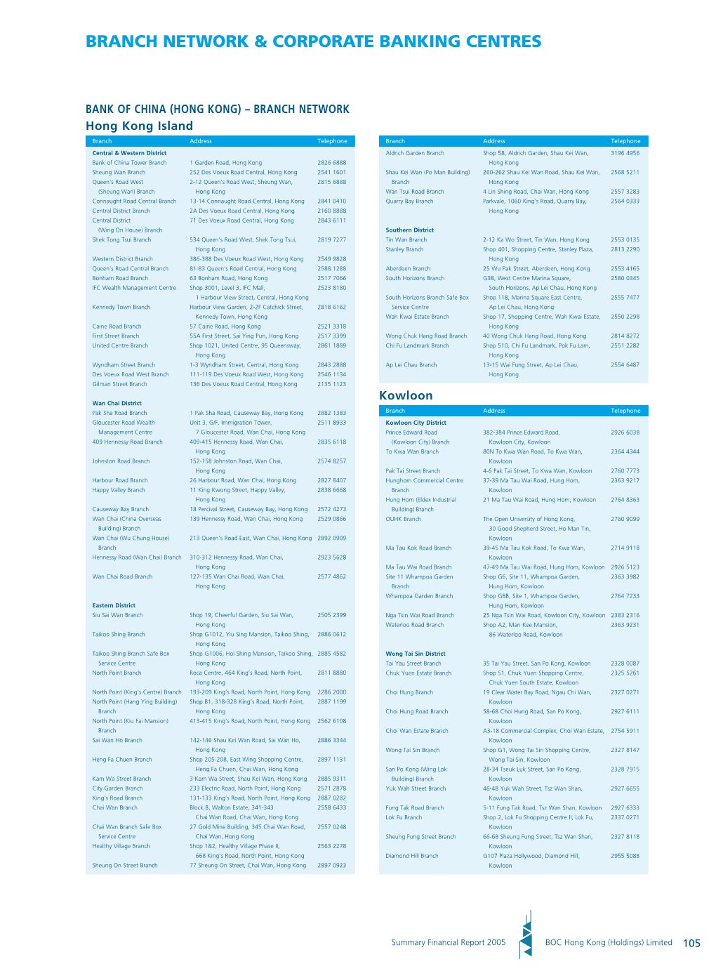 Branch Network & Corporate Banking