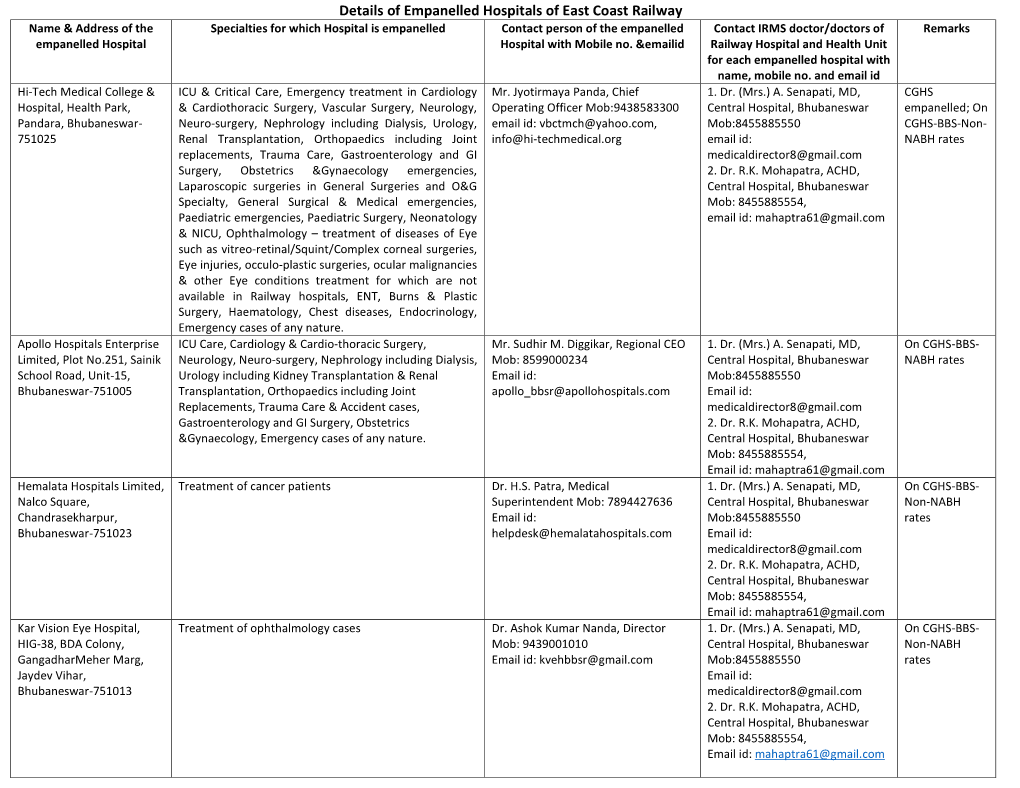 Details of Empanelled Hospitals of East Coast Railway