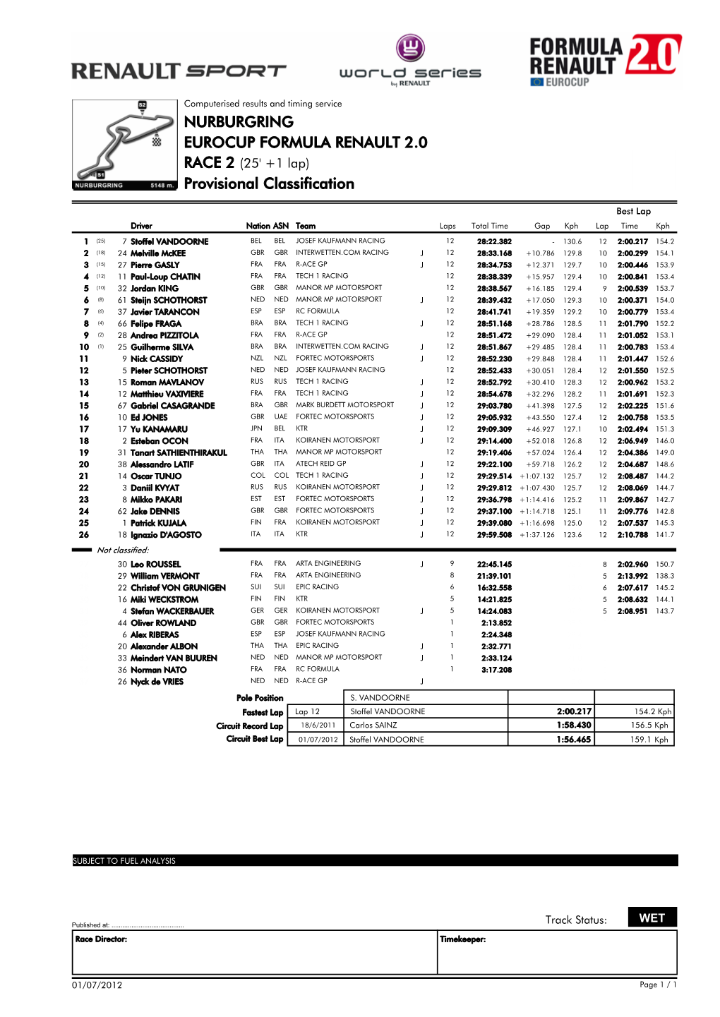 Provisional Classification NURBURGRING EUROCUP