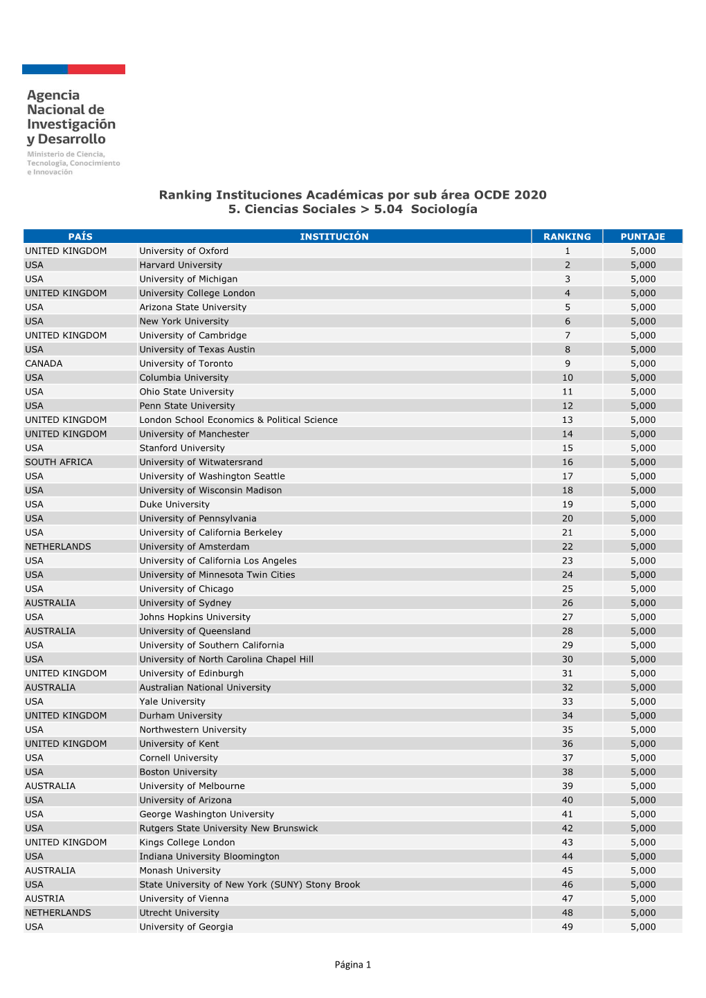 FORMATO PDF Ranking Instituciones Acadã©Micas Por Sub Ã