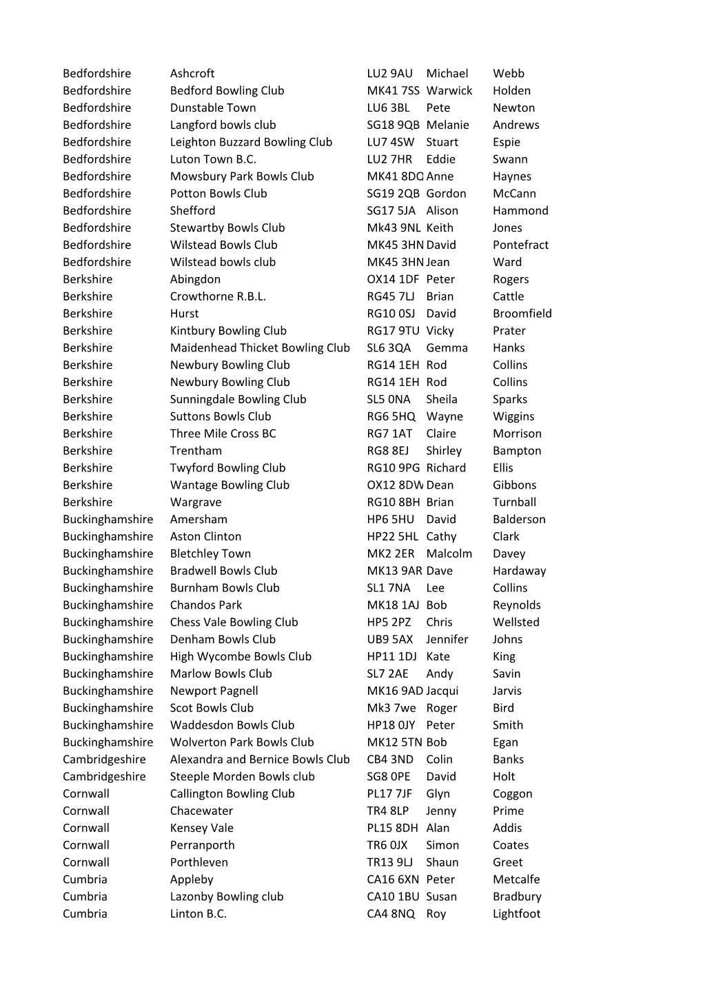 Bedfordshire Ashcroft LU2 9AU Michael Webb Bedfordshire Bedford Bowling Club MK41 7SS Warwick Holden Bedfordshire Dunstable Town