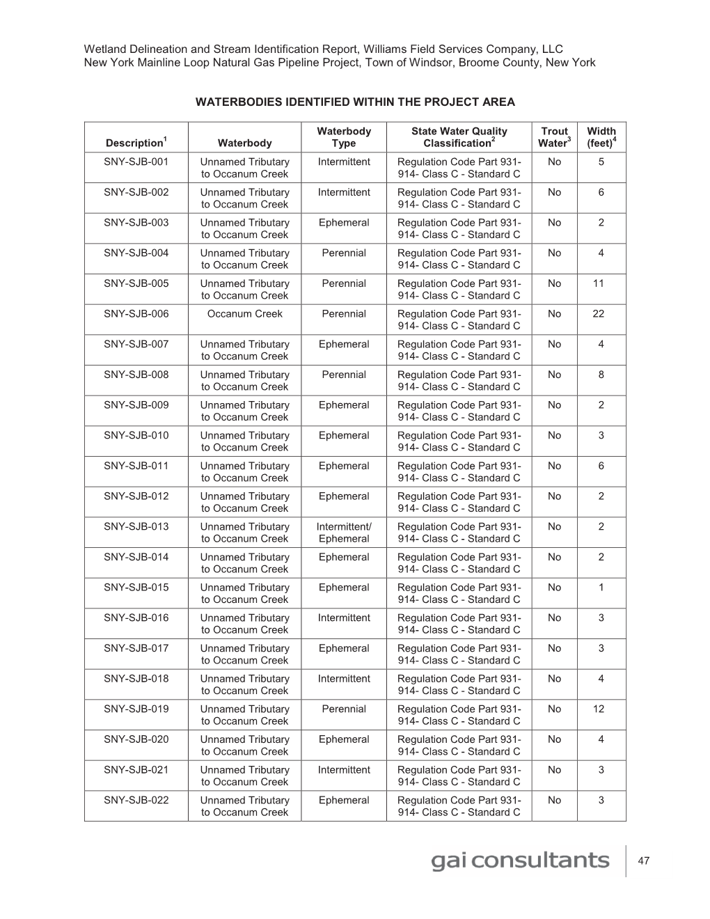 Wetland Delineation and Stream Identification Report, Williams Field