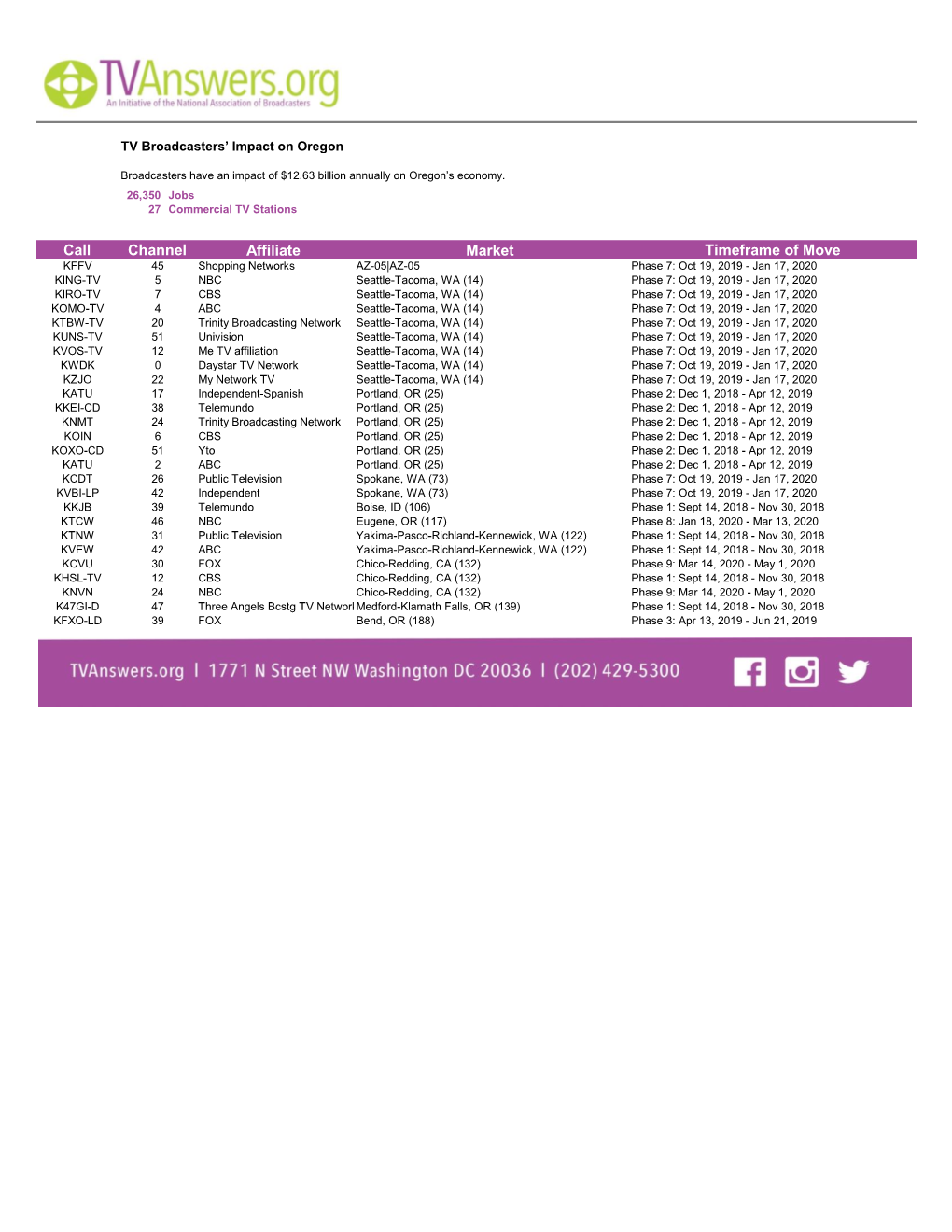 Channel Affiliate Market Timeframe of Move Call