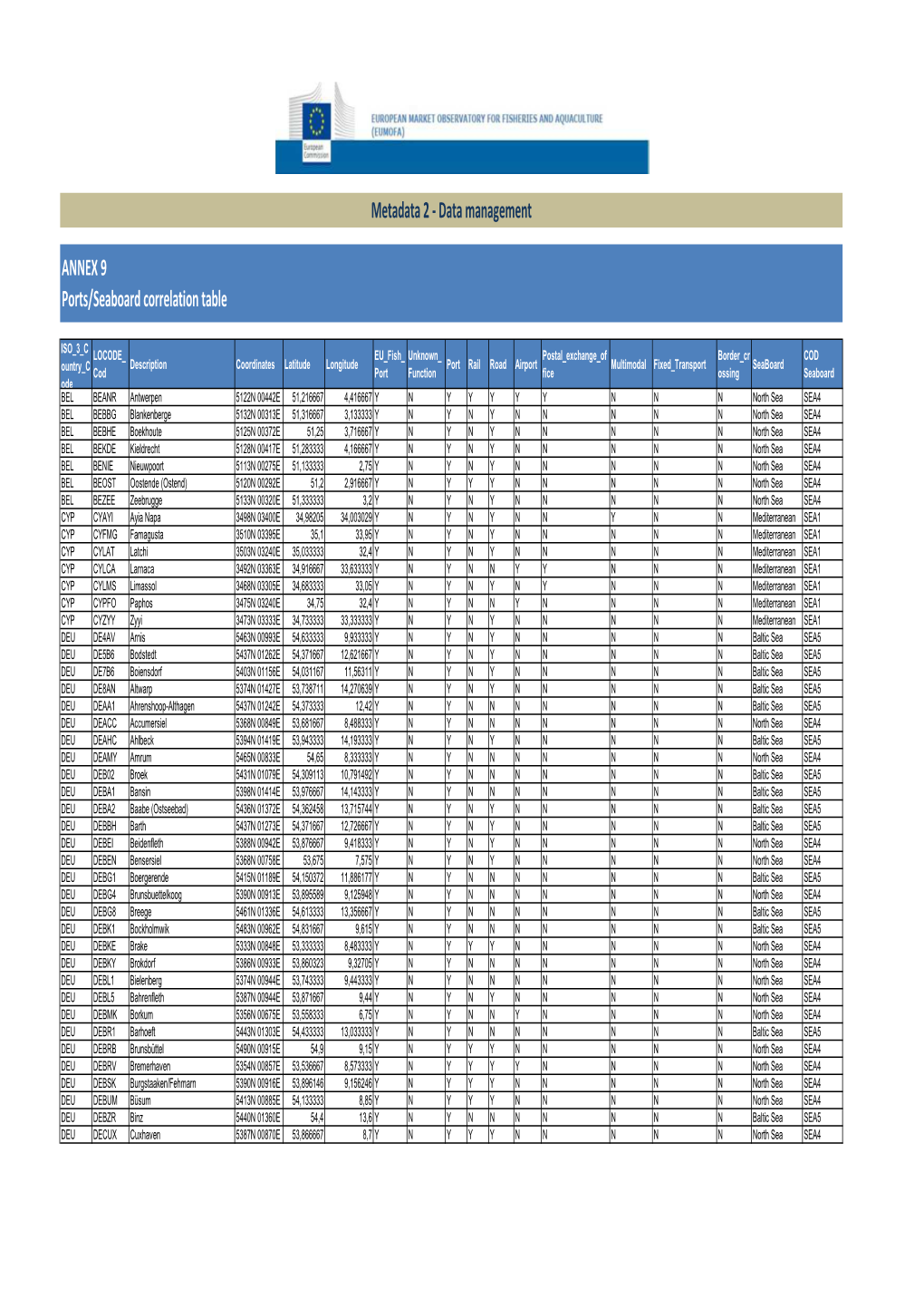 Annex 9 Ports Seaboard.Xlsx