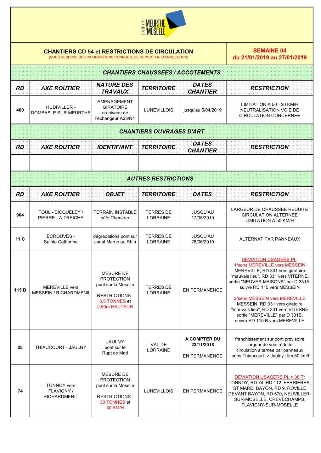 SEMAINE 04 Du 21/01/2019 Au 27/01/2019 RD AXE ROUTIER