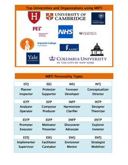Top Universities and Organizations Using MBTI Universities And