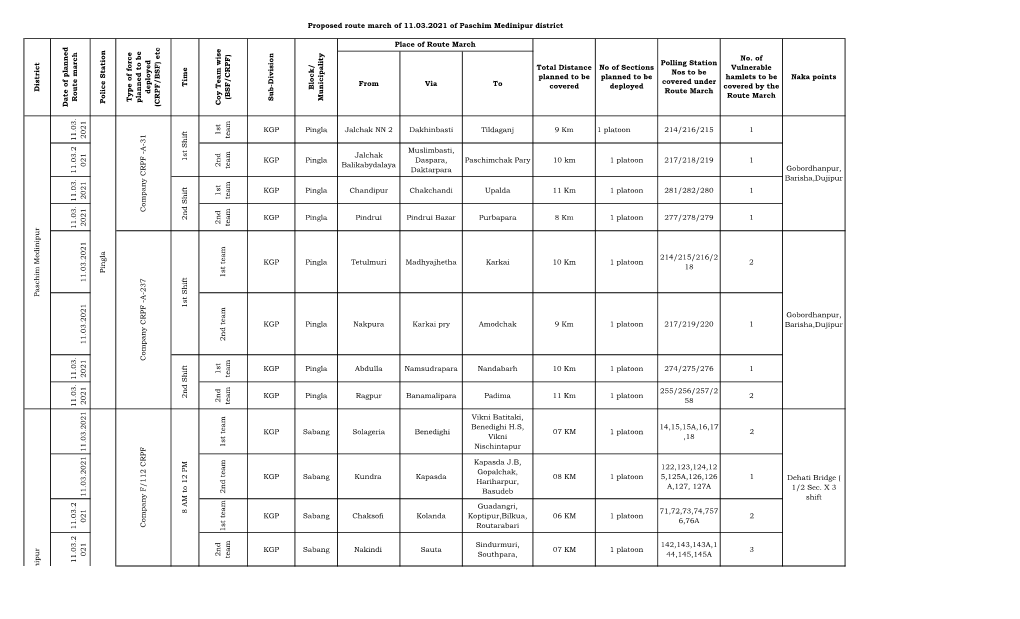 Report of Proposed Route March of 11.03.21