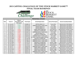 2013 Capitol Challenge of the Stock Market Game™ Final Team Rankings