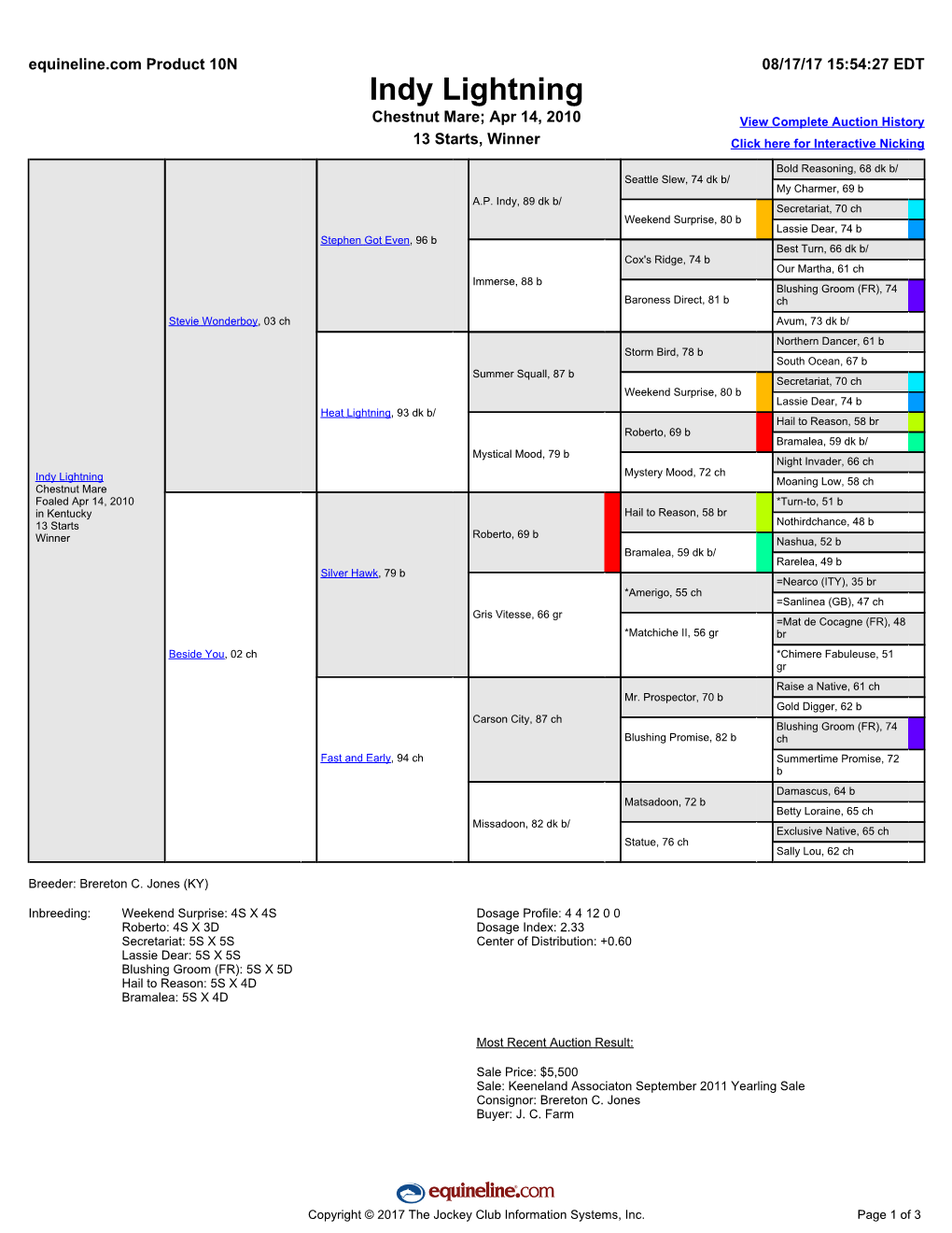 Indy Lightning Chestnut Mare; Apr 14, 2010 View Complete Auction History 13 Starts, Winner Click Here for Interactive Nicking