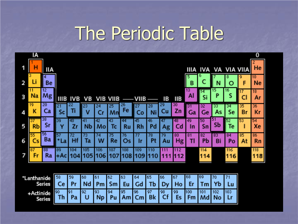 What Do The Vertical Rows On The Periodic Table Represent