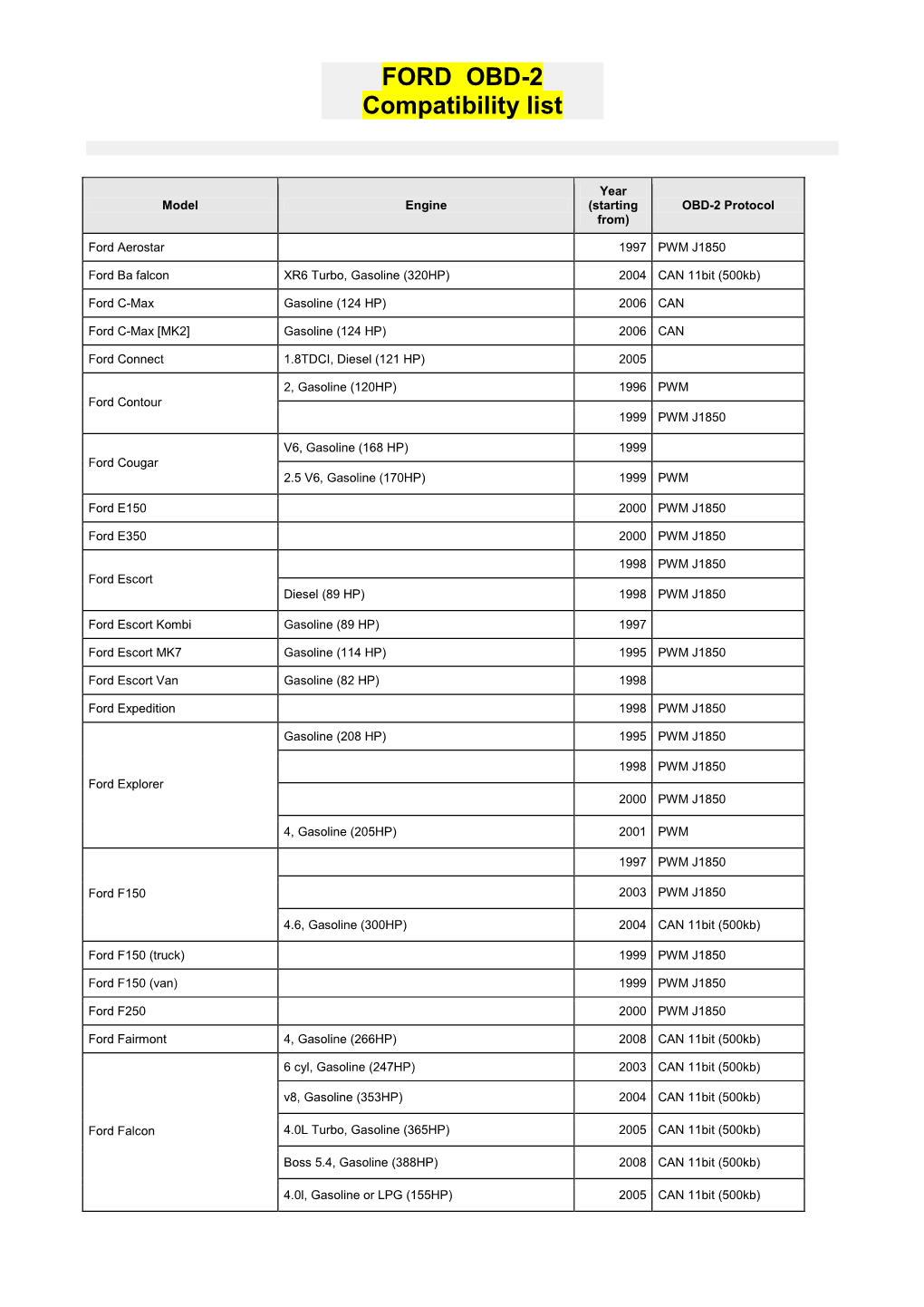 FORD OBD-2 Compatibility List