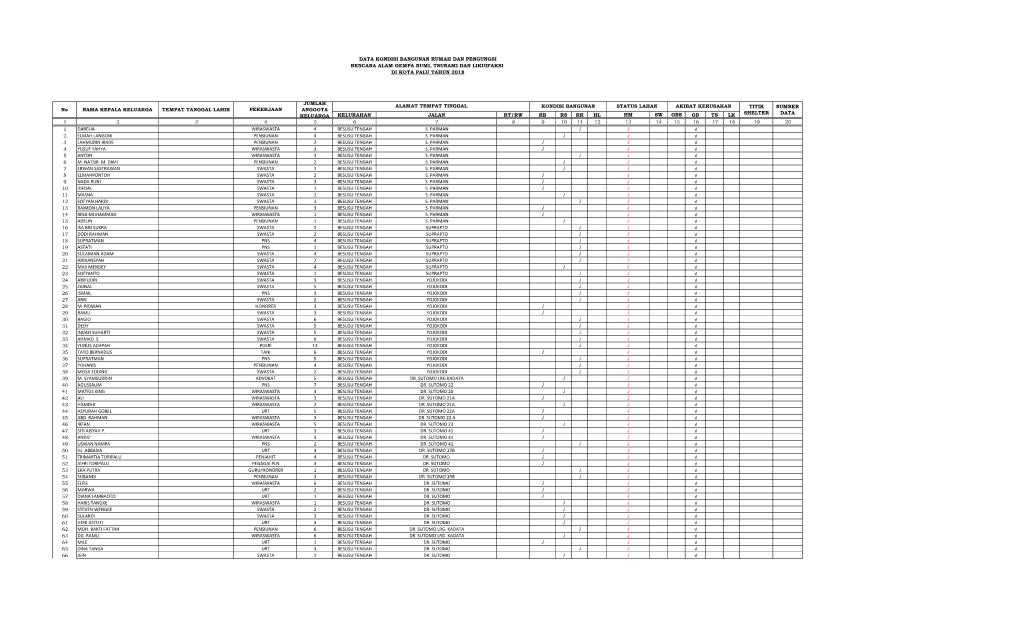 Kelurahan Jalan Rt/Rw Rb Rs Rr Hl Hm Sw Gbs Gb Ts Lk 1 2 3 4 5 6 7 8 9 10 11 12 13 14 15 16 17 18 19 20 1 Darelia Wiraswasta 4 Besusu Tengah S