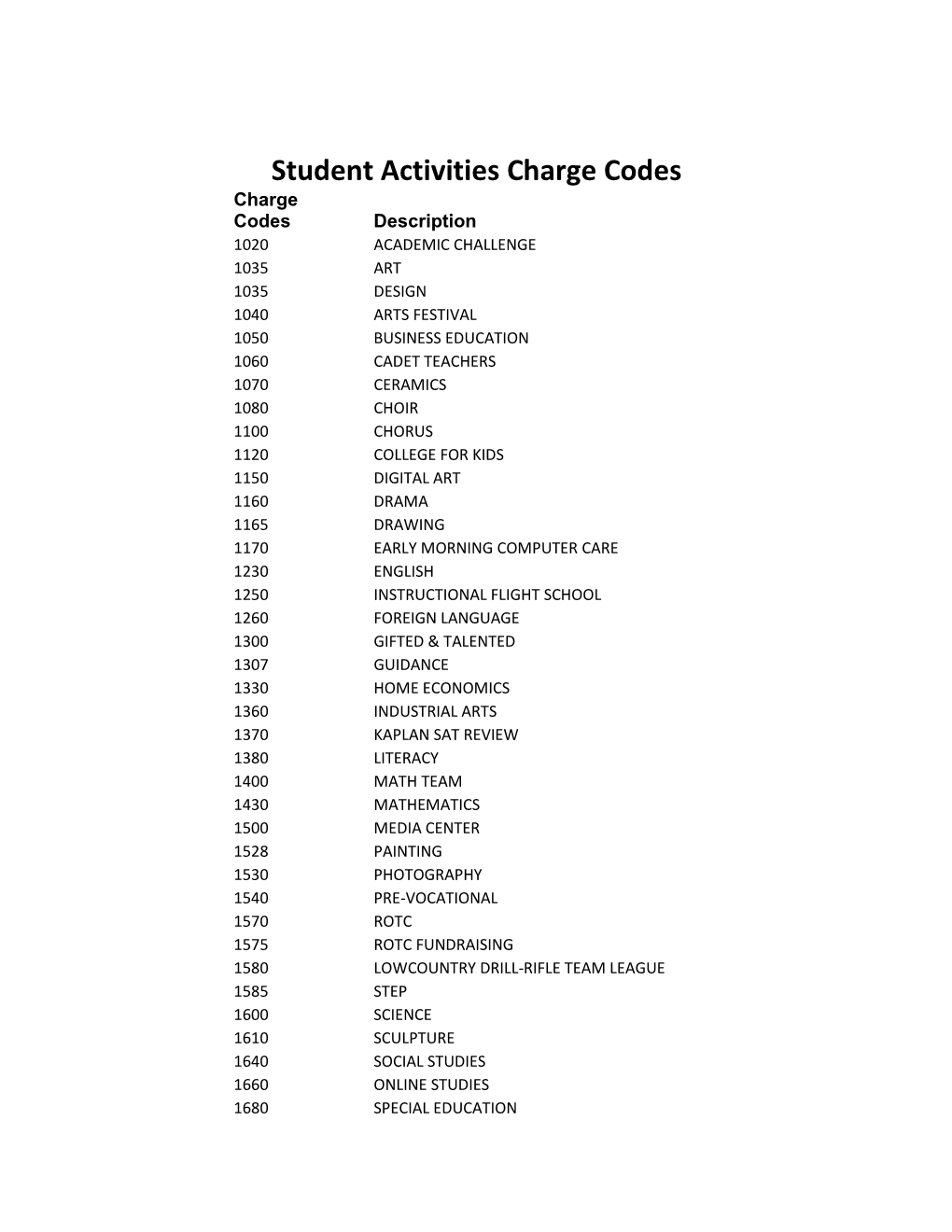 Student Activities Charge Codes