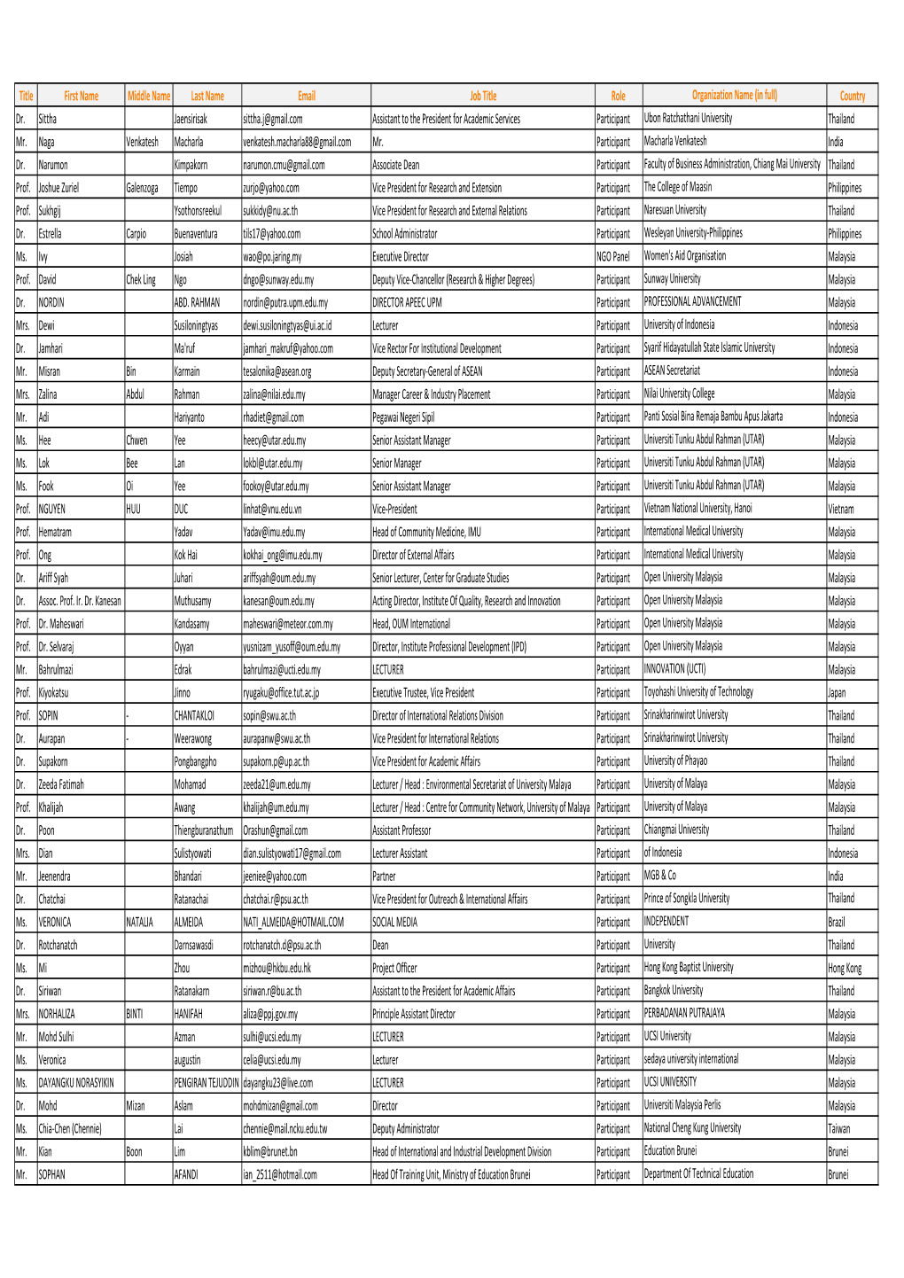 Attendance List As of 1 June 2012.Xlsx