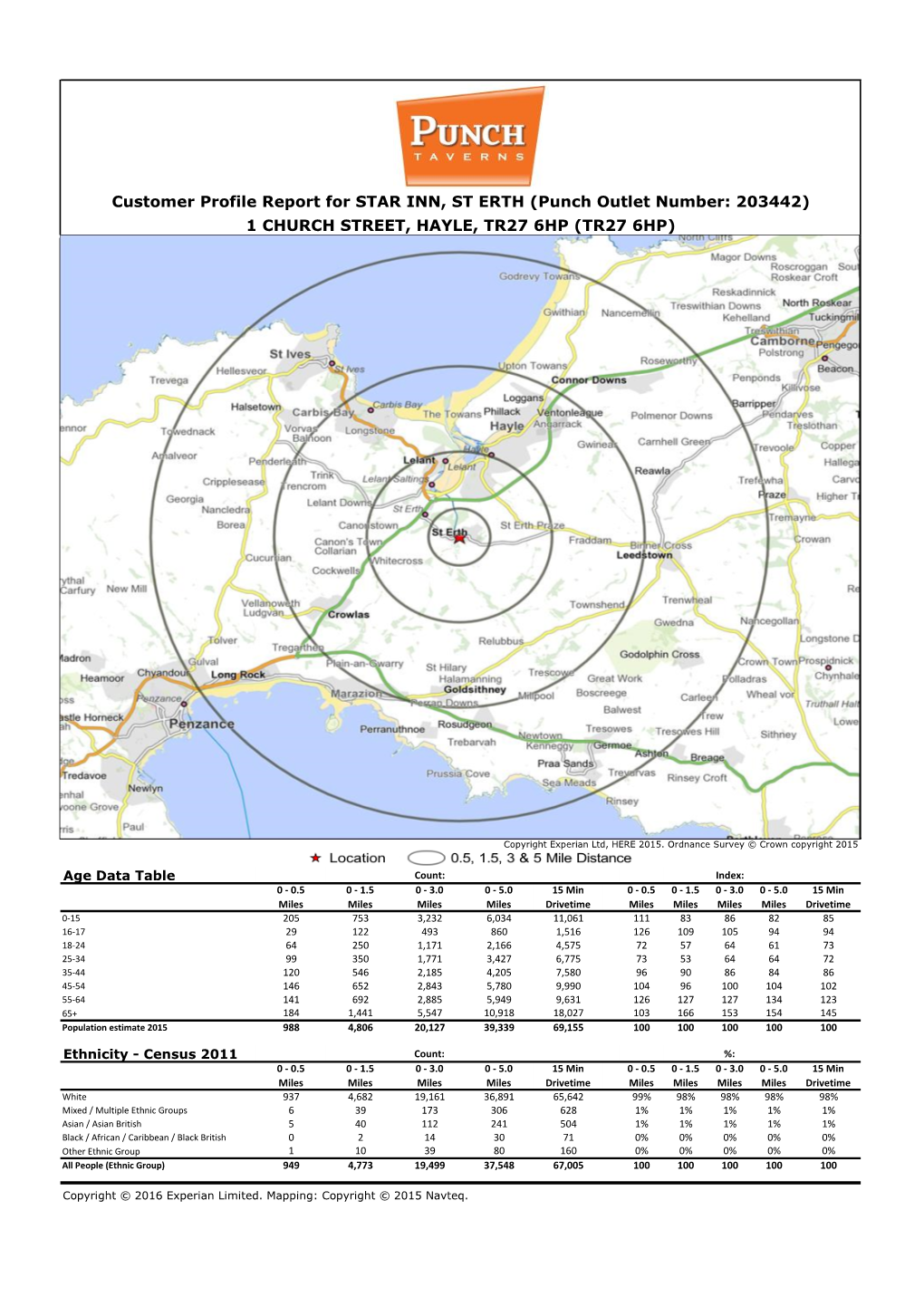 Customer Profile Report for STAR INN, ST ERTH (Punch Outlet Number: 203442) 1 CHURCH STREET, HAYLE, TR27 6HP (TR27 6HP)