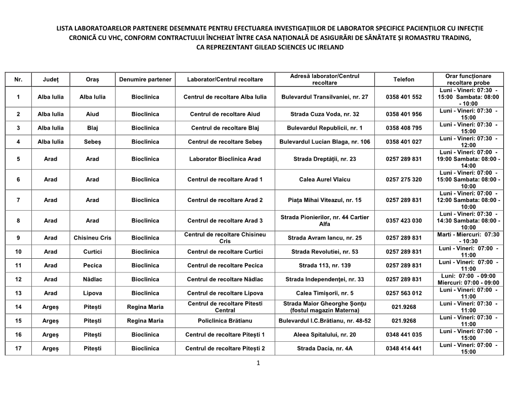 Lista Laboratoarelor Partenere Desemnate