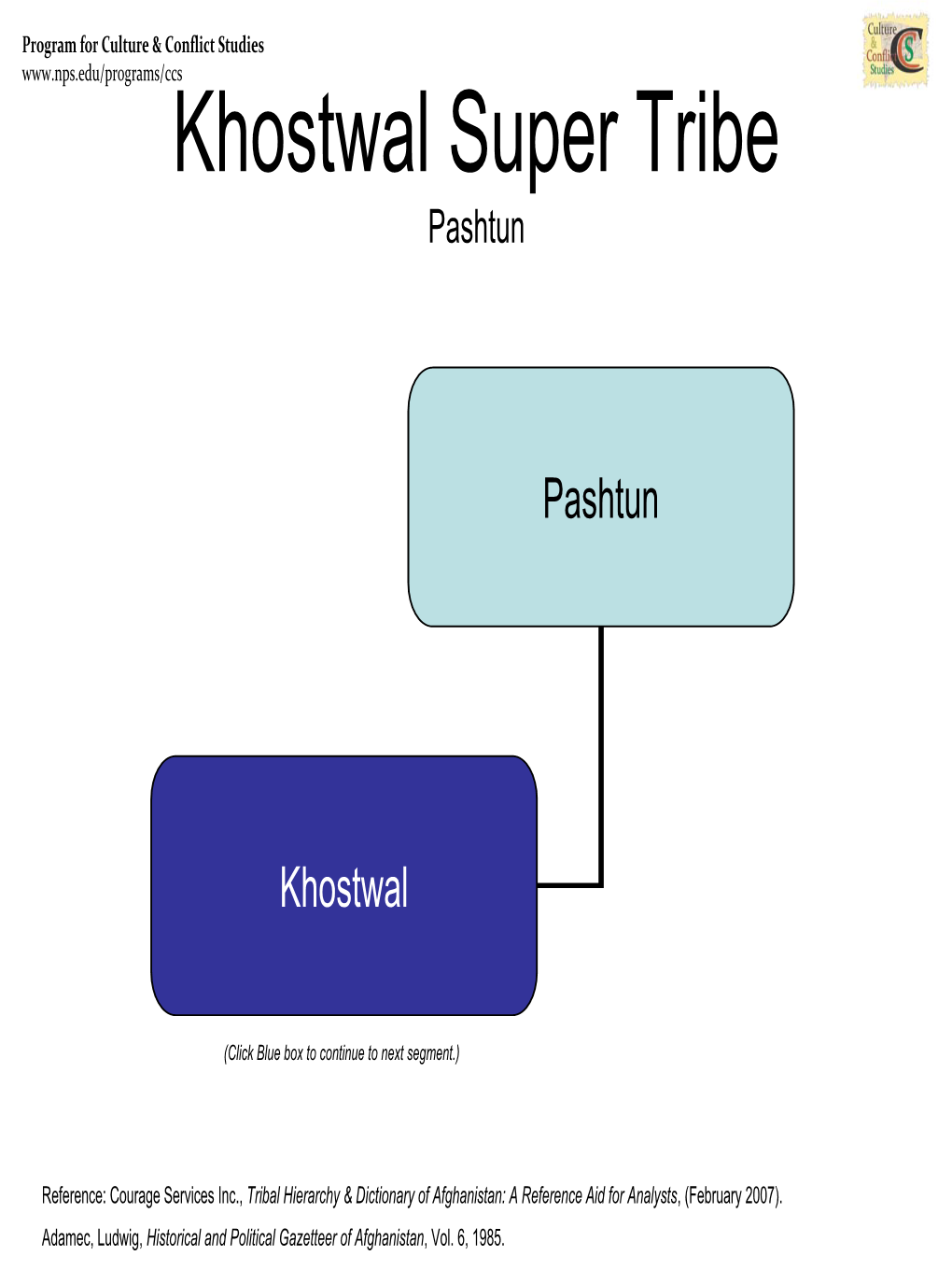 Kakar Super Tribe Descendant of Pashtun