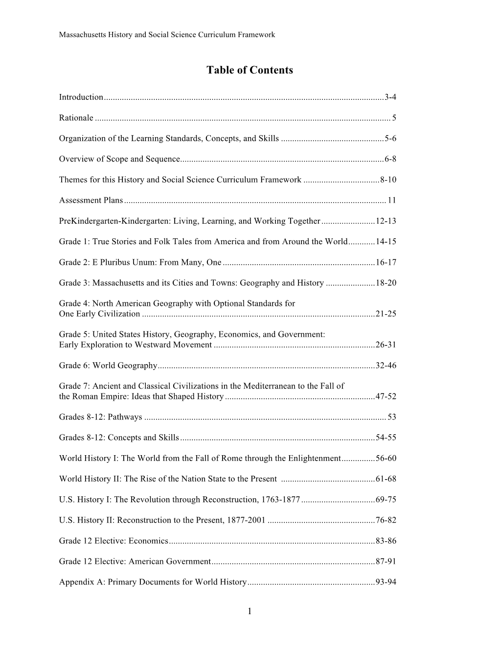 Table of Contents