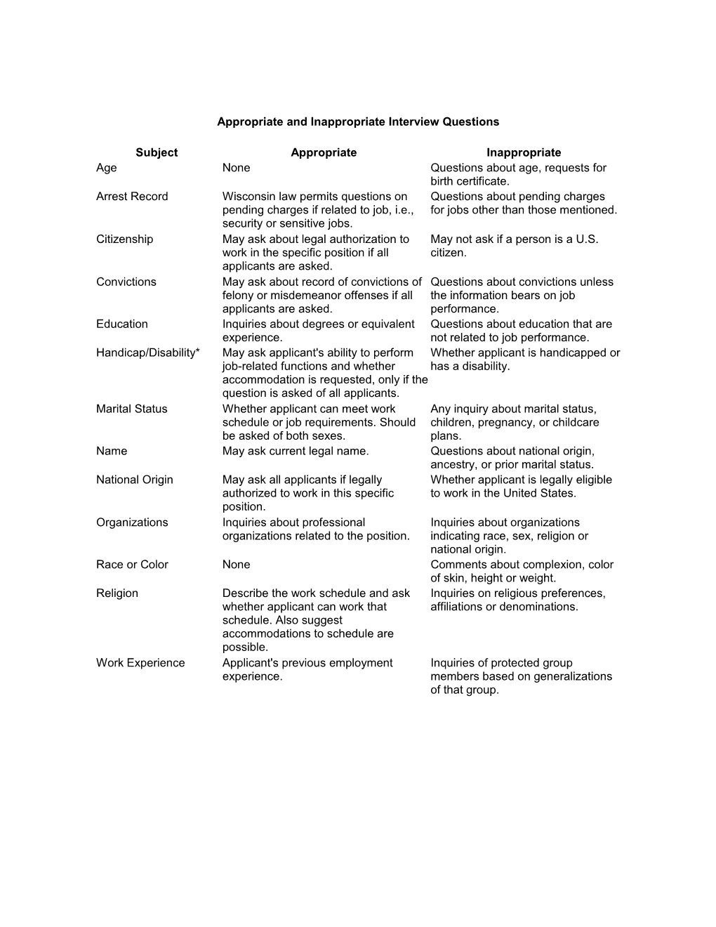 Appropriate and Inappropriate Interview Questions