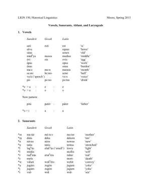 LIGN 150, Historical Linguistics Moore, Spring 2013 Vowels, Sonorants
