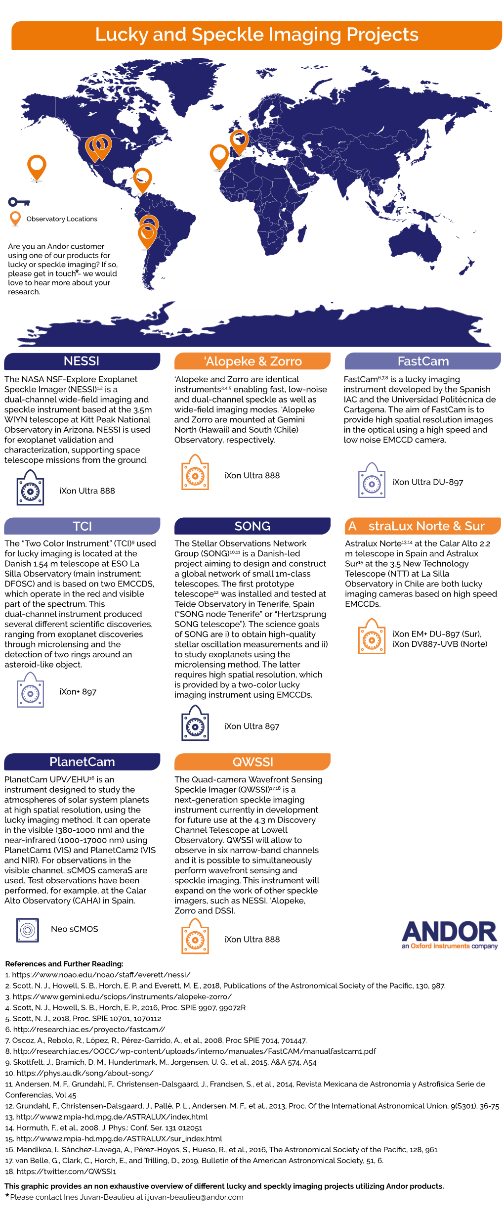 Global Overview Lucky and Speckle Imaging