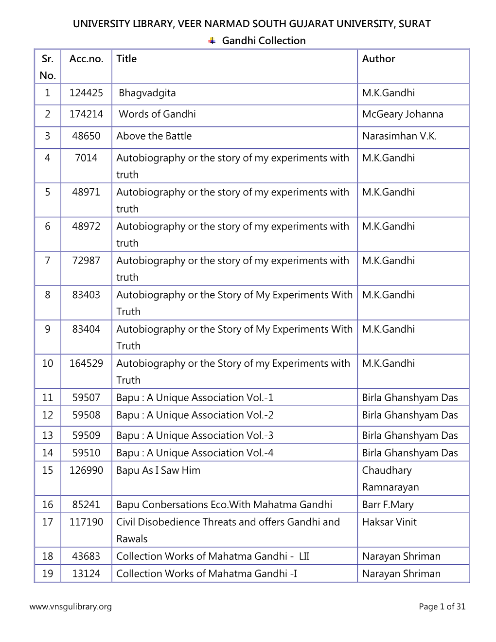 UNIVERSITY LIBRARY, VEER NARMAD SOUTH GUJARAT UNIVERSITY, SURAT Gandhi Collection Sr