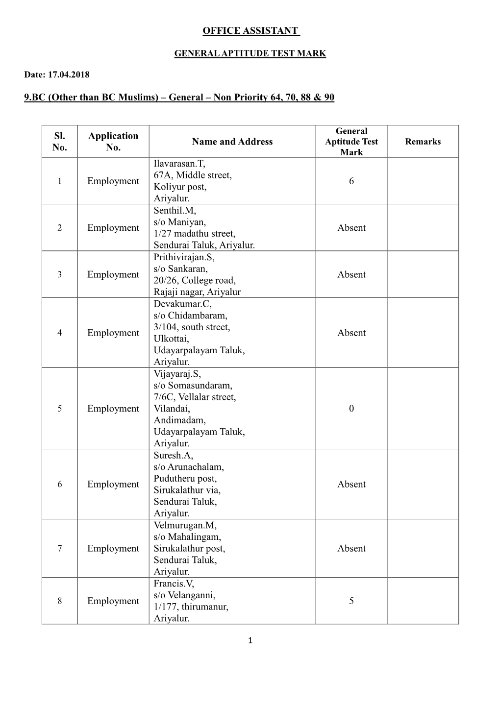 (Other Than BC Muslims) – General – Non Priority 64, 70, 88 & 90 Sl. No