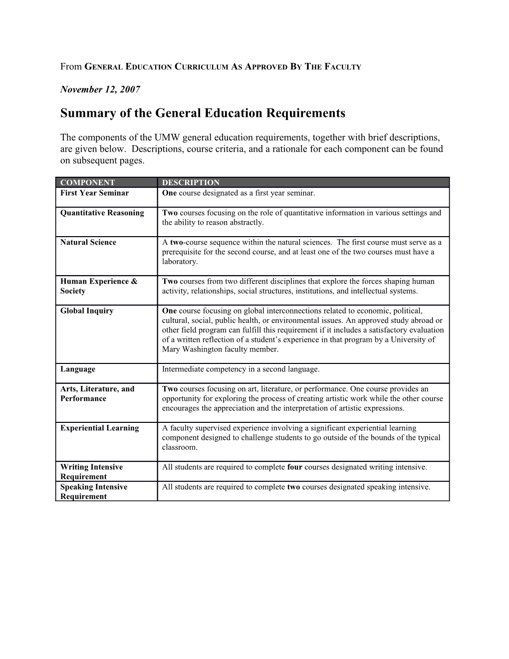 Summary of the General Education Requirements