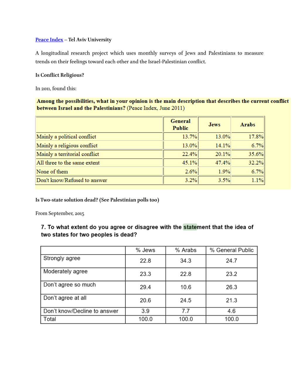 Peace Index – Tel Aviv University a Longitudinal Research Project Which