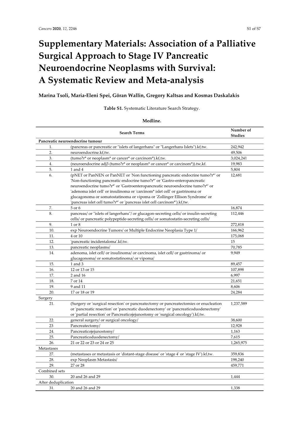 Association of a Palliative Surgical Approach to Stage IV Pancreatic Neuroendocrine Neoplasms with Survival: a Systematic Review and Meta-Analysis