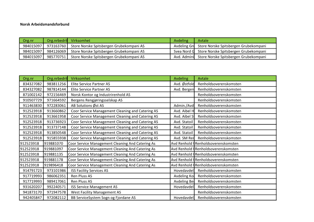 Norsk Arbeidsmandsforbund Org.Nr Org.Nrbedrift Virksomhet Avdeling
