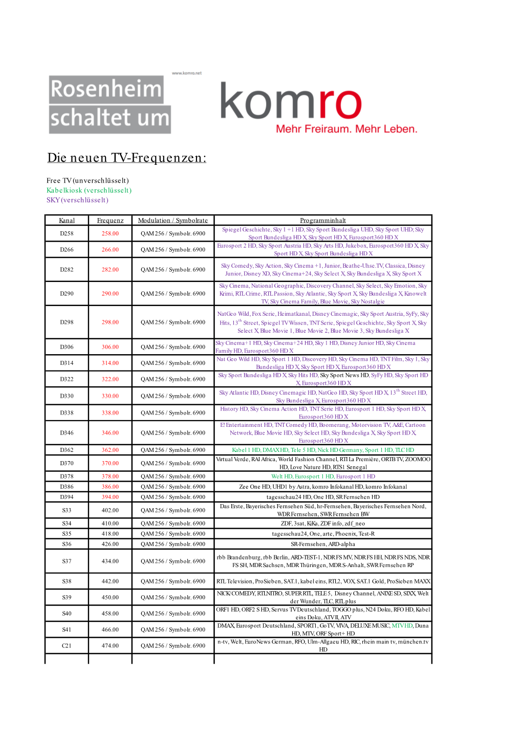 Die Neuen TV-Frequenzen